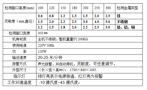 “全金屬探測儀